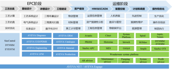 應用軟件服務的核心價值與發展趨勢
