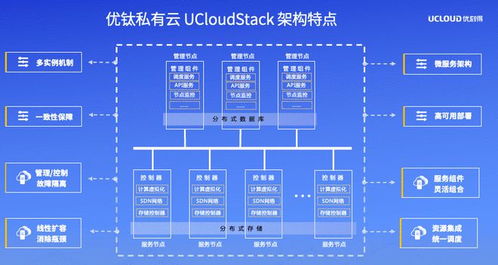 UCloud優刻得召開私有云與混合云軟件產品發布暨合作伙伴招募會，攜手生態伙伴共贏數字化未來